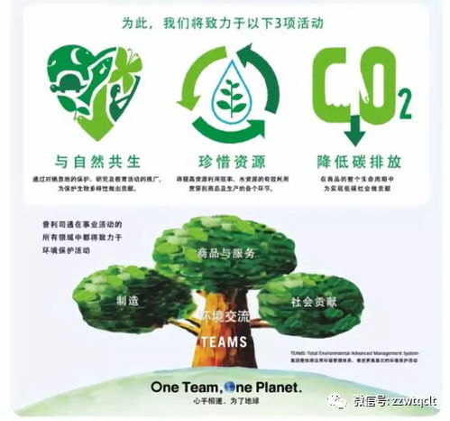 促夏季萬物華實(shí),保護(hù)環(huán)境,大力發(fā)展節(jié)能環(huán)保輪胎翻新事業(yè)